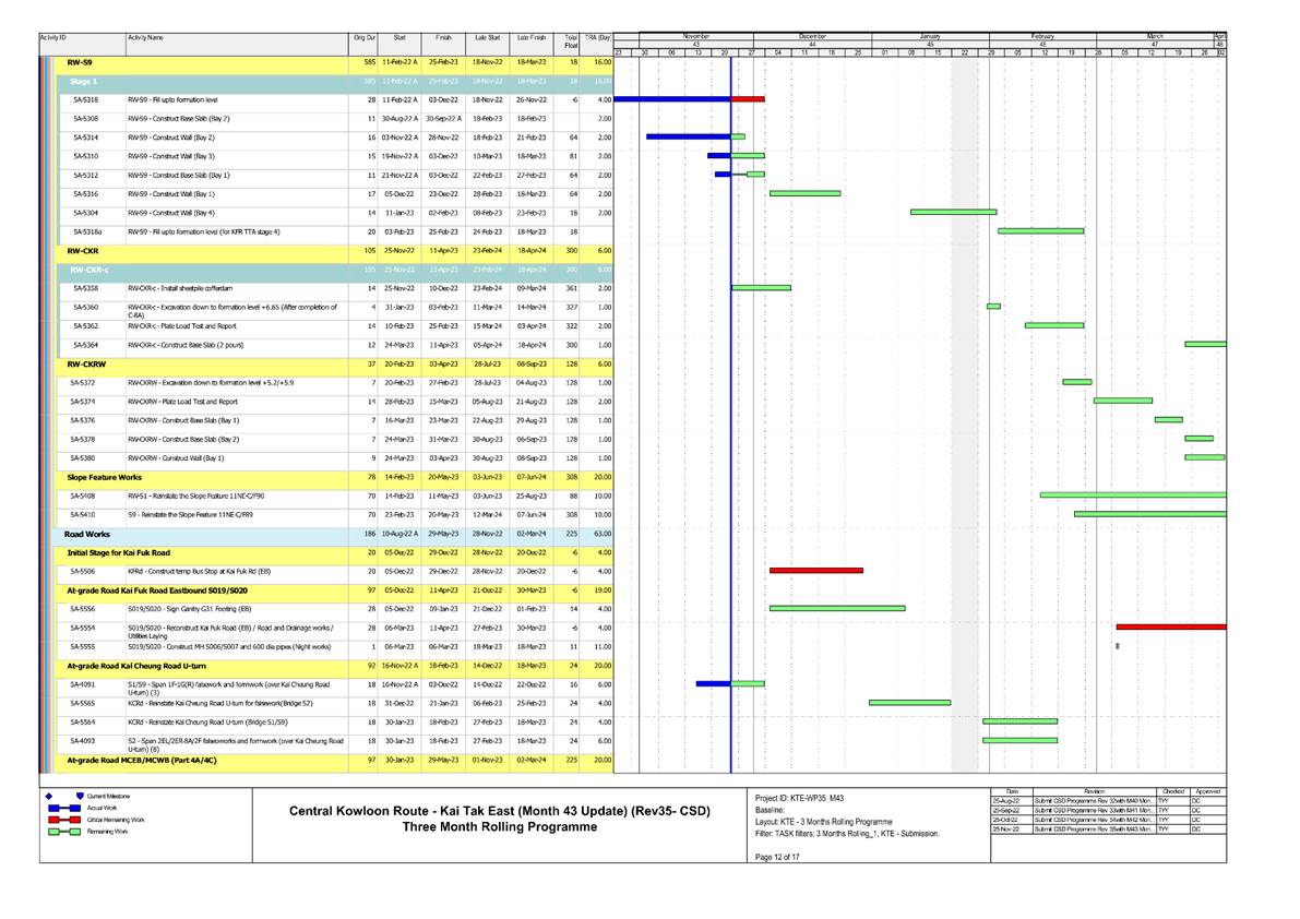 A picture containing chart
Description automatically generated